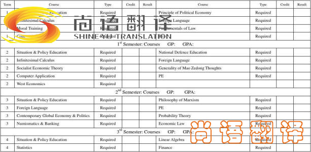 留學(xué)成績單怎么翻譯？怎么選涉外翻譯機(jī)構(gòu)？