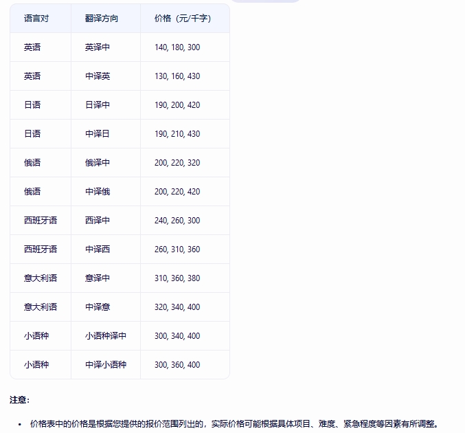 西安翻譯公司|最詳細的翻譯價格表，你想要的價格都有